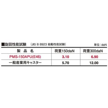 PMS-200APULB(R) プレート式キャスター”PMシリーズ”(アルミホイル