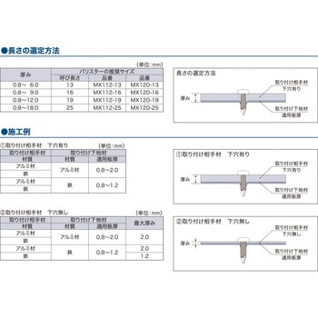 薄板専用薄バインド頭ドリルねじ バリスター MIYAGAWA