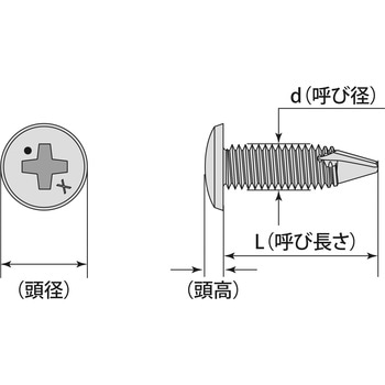 薄板専用薄バインド頭ドリルねじ バリスター MIYAGAWA