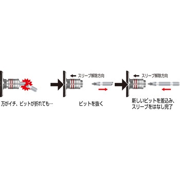 ビット交換式ドリルチャック サンフラッグ(新亀製作所)