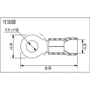 ビニール絶縁被覆付圧着端子(丸形) ストロングホールド
