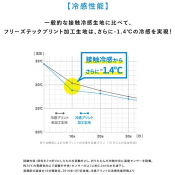 リベルタ FTP ロングネックゲーターECOPKG リベルタ