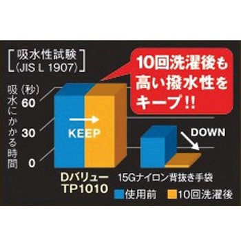 ダイローブバリュー 防寒手袋 ダイヤゴム