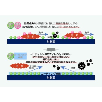 除菌・洗浄・ツヤ出し・防汚コーティングクリーナー ウィンカムクリア ウィンカム