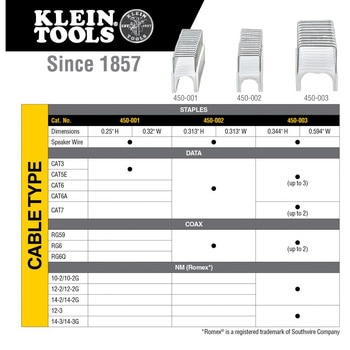 ケーブルタッカ用絶縁ステープル KLEIN TOOLS