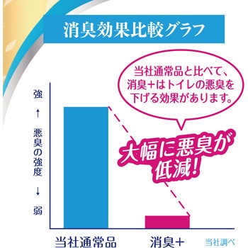 エリエール消臭プラストイレットティシュー エリエール