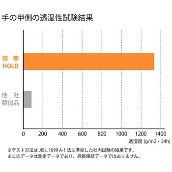 防寒HOLD(ホールド) ショーワグローブ