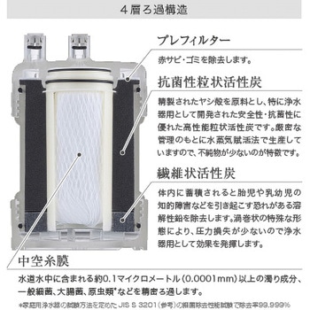 浄水器 ピュリフリー キッツマイクロフィルター