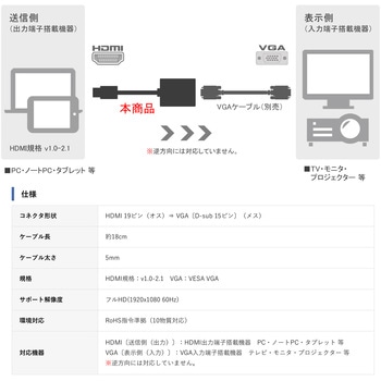HDMI ro VGA 変換アダプタ Vodaview