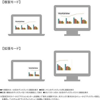 HDMI ro VGA 変換アダプタ Vodaview