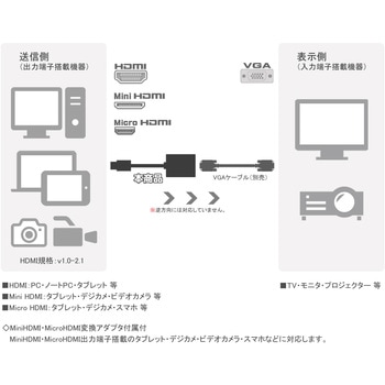 HDMI ro VGA 変換アダプタ Vodaview