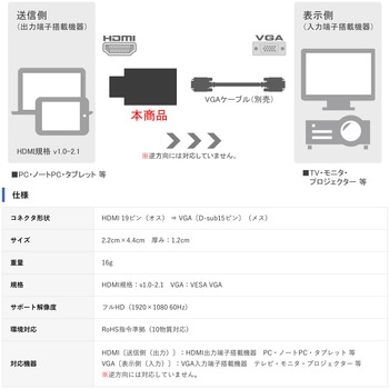 HDMI ro VGA 変換アダプタ Vodaview