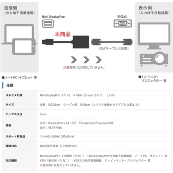 MiniDisplayPort to VGA 変換アダプタ Vodaview
