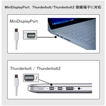 MiniDisplayPort to VGA 変換アダプタ Vodaview