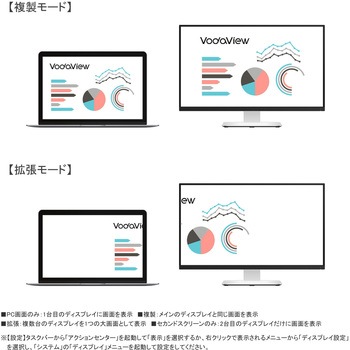 MiniDisplayPort to VGA 変換アダプタ Vodaview