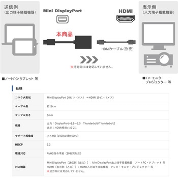 MiniDisplayPort to HDMI 変換アダプタ Vodaview