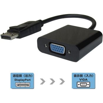 DisplayPort to VGA 変換アダプタ Vodaview