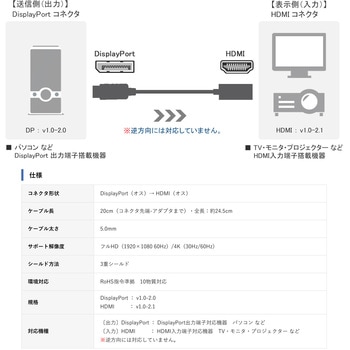 DisplayPort to HDMI 変換アダプタ Vodaview