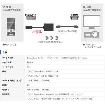 DisplayPort to HDMI 変換アダプタ Vodaview