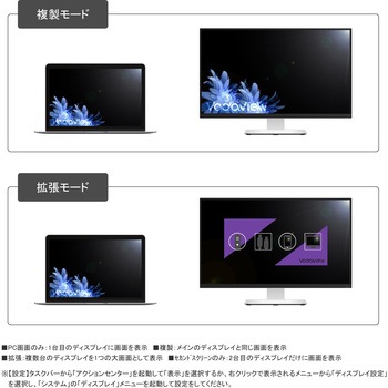 DisplayPort to HDMI 変換アダプタ Vodaview