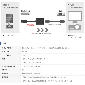DisplayPort to DVI 変換アダプタ Vodaview