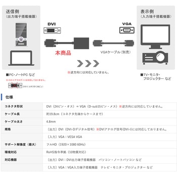 DVI to VGA 変換アダプタ Vodaview