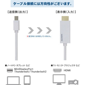 MiniDisplayPort to HDMI ケーブル Vodaview