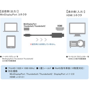 MiniDisplayPort to HDMI ケーブル Vodaview