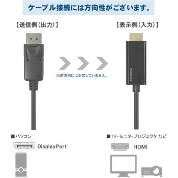 DisplayPort to HDMI ケーブル Vodaview