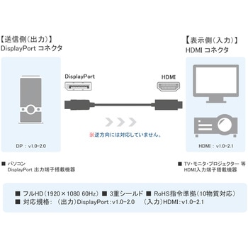 DisplayPort to HDMI ケーブル Vodaview