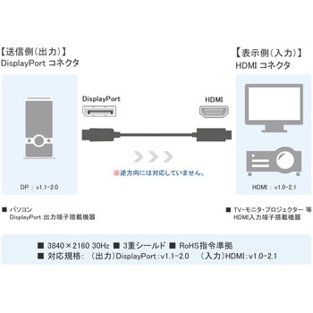 DisplayPort to HDMI ケーブル Vodaview
