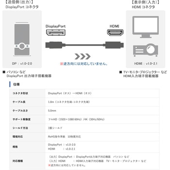 DisplayPort to HDMI ケーブル Vodaview