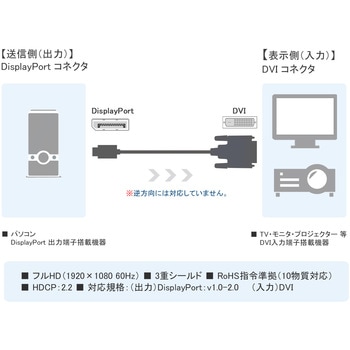 DisplayPort to DVI ケーブル Vodaview