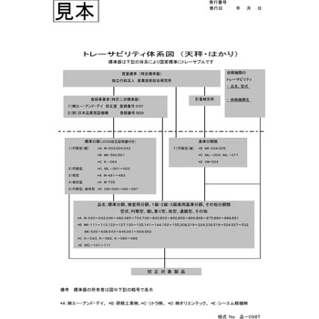 個数計 A&D