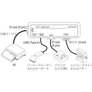 マルチインタフェース(リレー出力用) A&D