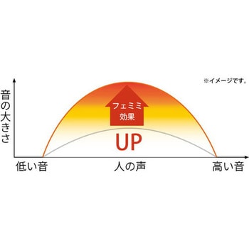 耳あな型フェミミ オトムス