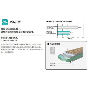 レアル1スタッコ サイディング 縦貼り 10枚入り 東邦シートフレーム