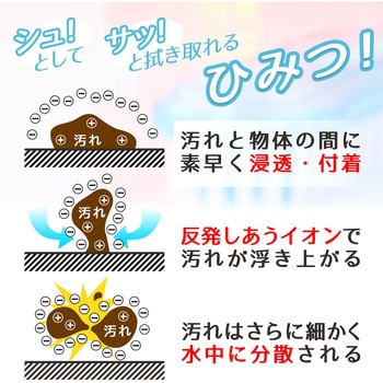 除菌の激落ちくん LEC(レック)