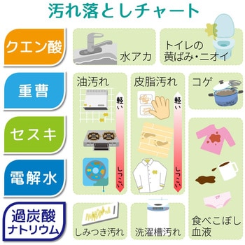 激落ちくん クエン酸泡スプレー レック(LEC)