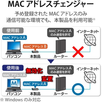 有線LANアダプター USB Type C 変換アダプタ LANポート×1ポート 1000Mbps USB3.2 Gen1 エレコム