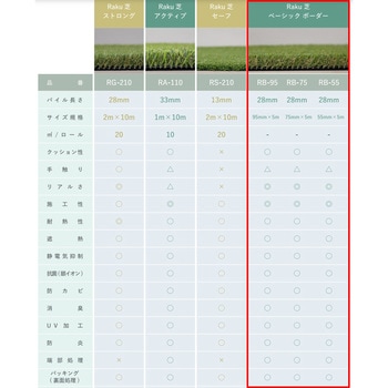 人工芝 Raku 芝 ベーシックボーダー ニッコーエクステリア