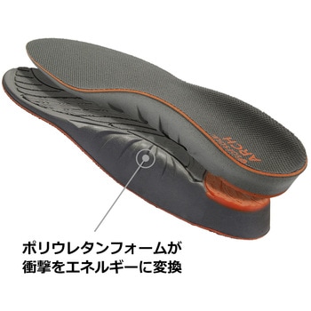 SOFSOLE(ソフソール) アーチ ミューラージャパン
