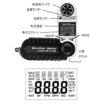 ウエザー・メーター8910(携帯型気象計) 明藍商会