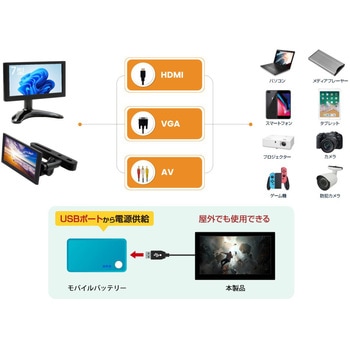 モバイル液晶マルチモニター ITPROTECH