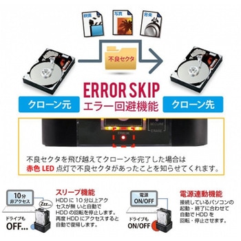 HDD/SSDクローン&イレーススタンド AOTECH