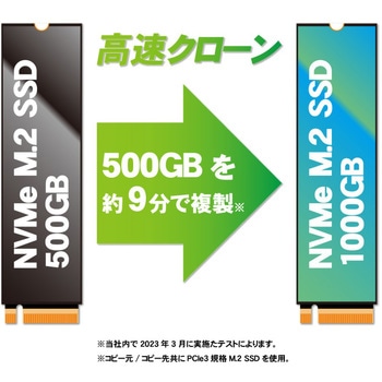 M.2高速USB接続スタンド GROOVY