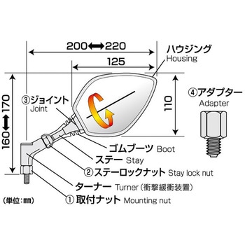 クロス3プラス TANAX