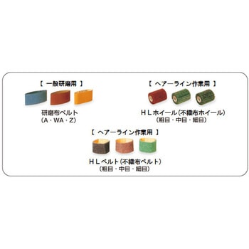 ハンディーベルトサンダー 富士製砥(高速電機)