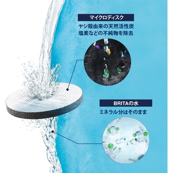 ブリタ 浄水器 交換用 マイクロディスク フィルター カートリッジ 3個入り 【日本正規品】 - ブリタ・ジャパン