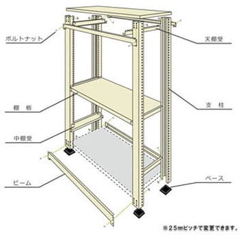 まとめ得] 軽中量ラック 耐荷重150kgタイプ 単体 間口1200×奥行450×高